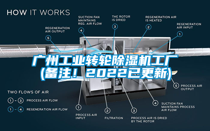 广州工业转轮芭乐APP下载官网入口新版工厂(备注！2022已更新)